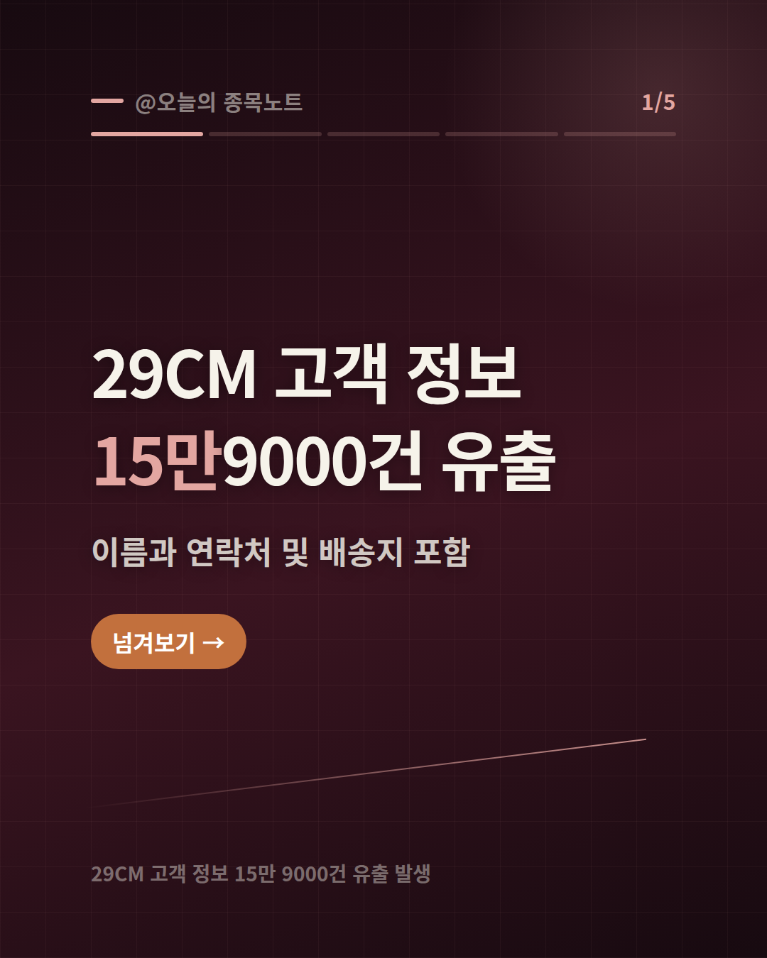 2026-08-30_29cm-data-leak