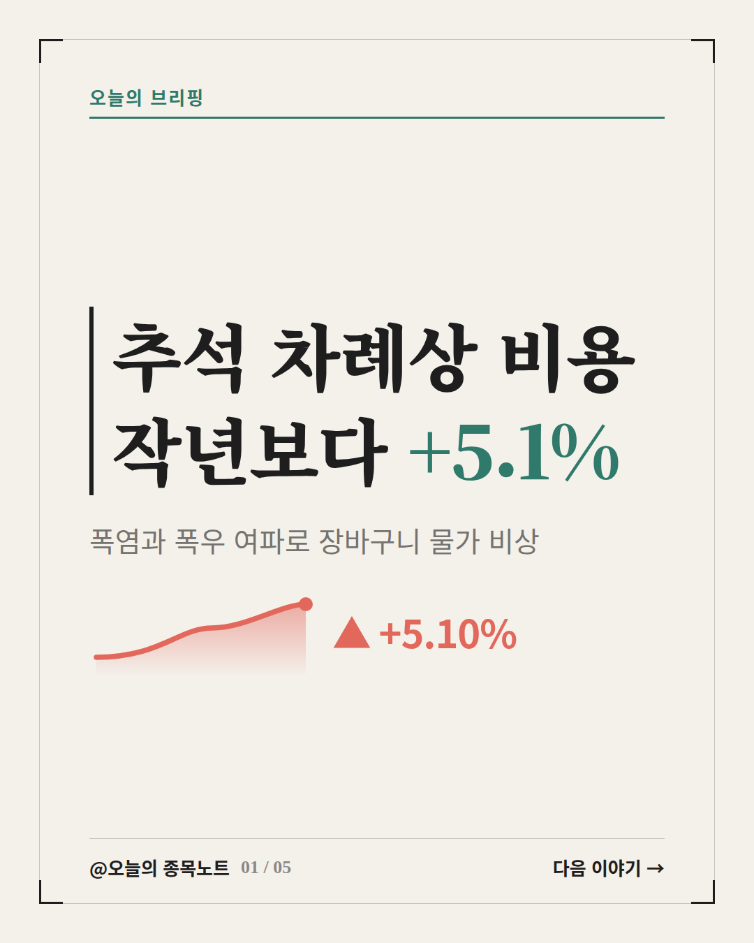 2026-09-18_chuseok-food-prices