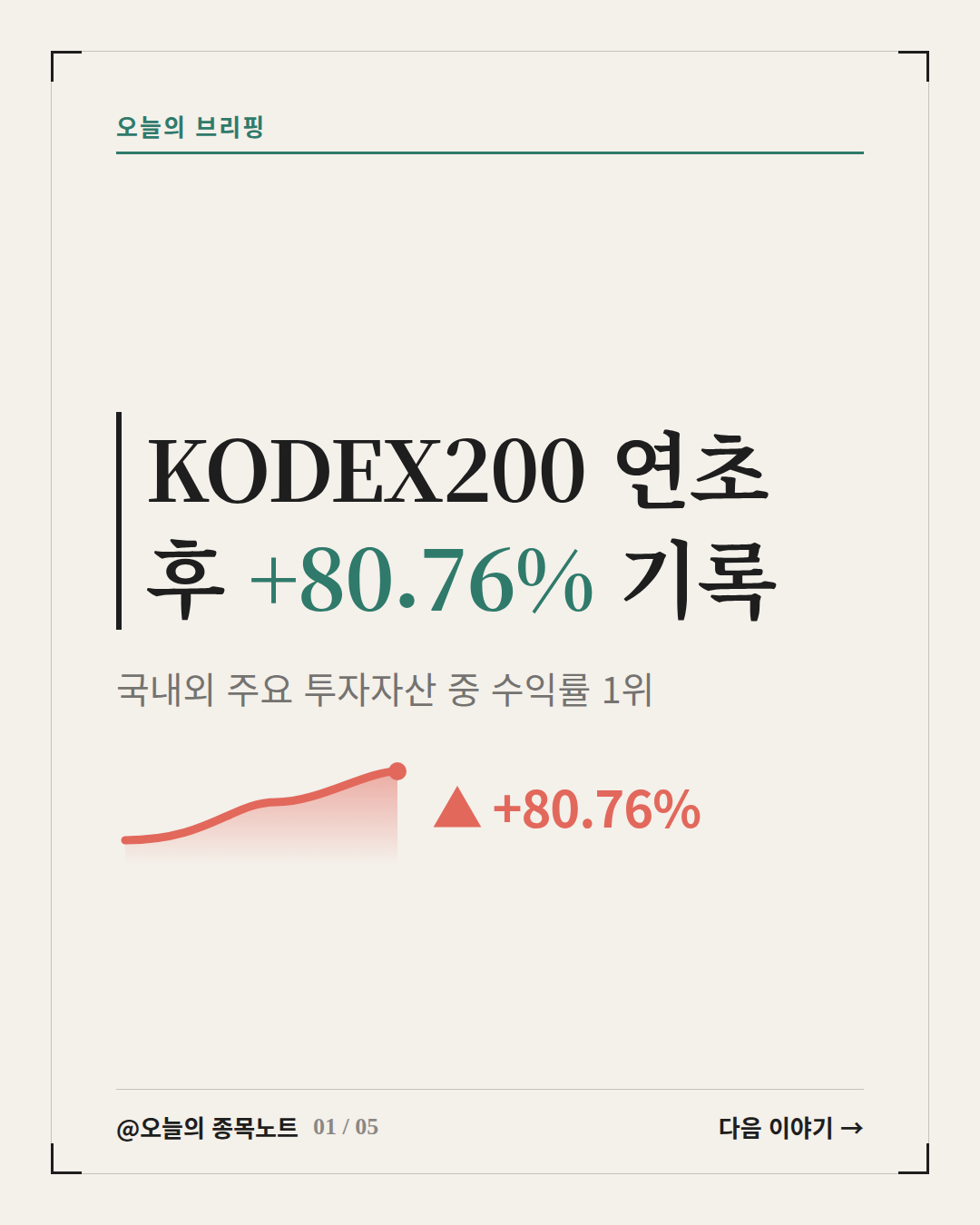 2026-09-28_kodex200-etf-returns